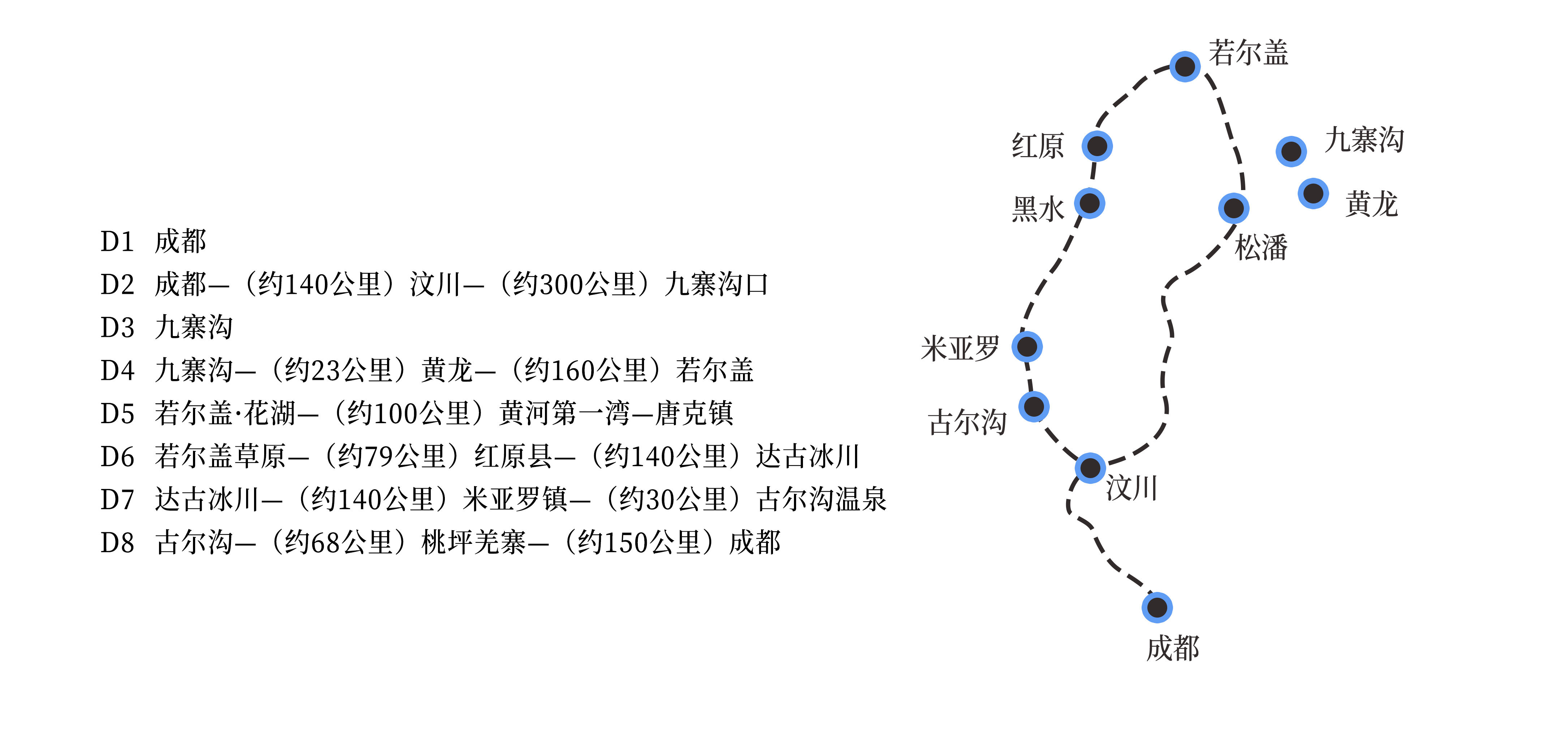 川西北8天深度仙境行程-线路图(5).jpg